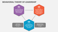 Behavioral Theory of Leadership - Slide 1