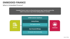 What is Embedded Finance? - Slide 1