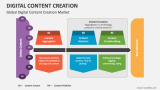 Global Digital Content Creation Market - Slide 3