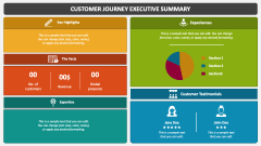 Customer Journey Executive Summary - Slide 1