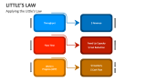Applying the Little's Law - Slide 4