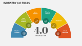 Industry 4.0 Skills - Slide 2