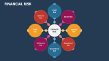 Financial Risk - Slide 1
