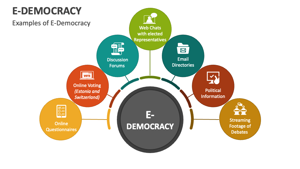 EDemocracy PowerPoint Presentation Slides PPT Template