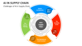 Challenges of AI in Supply Chain - Slide 5