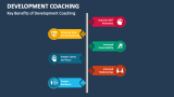Key Benefits of Development Coaching - Slide 4