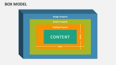 Box Model - Slide 1