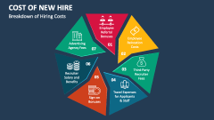 Breakdown of Hiring Costs - Slide 1