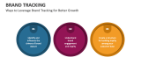 Ways to Leverage Brand Tracking for Better Growth - Slide 5