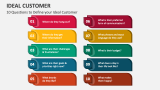 10 Questions to Define your Ideal Customer - Slide 4