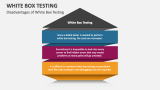 Disadvantages of White Box Testing - Slide 5