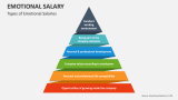 Types of Emotional Salaries - Slide 3