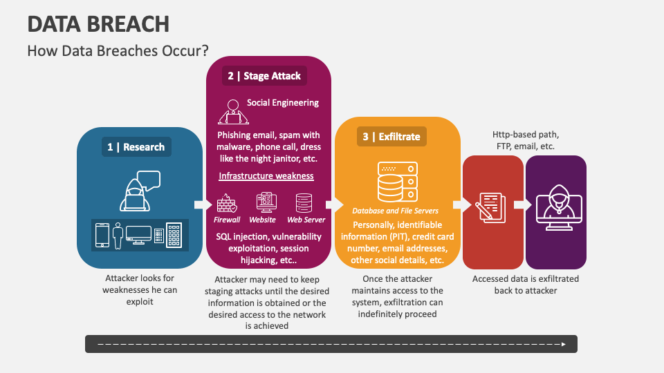 data breach case study ppt