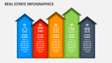 Real Estate Infographics - Slide 5