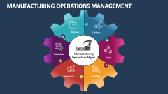 Manufacturing Operations Management - Slide 1