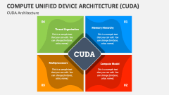 Compute Unified Device Architecture (CUDA) Architecture - Slide 1