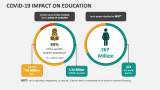 COVID-19 Impact on Education - Slide 1
