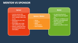 Mentor Vs Sponsor - Slide 2
