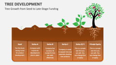 Tree Growth from Seed to Late-Stage Funding - Slide 1