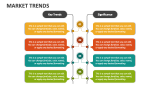 Market Trends - Slide 2