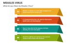 What do you Mean by Measles Virus? - Slide 1