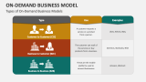Types of On-Demand Business Models - Slide 3