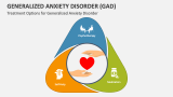 Treatment Options for Generalized Anxiety Disorder - Slide 6