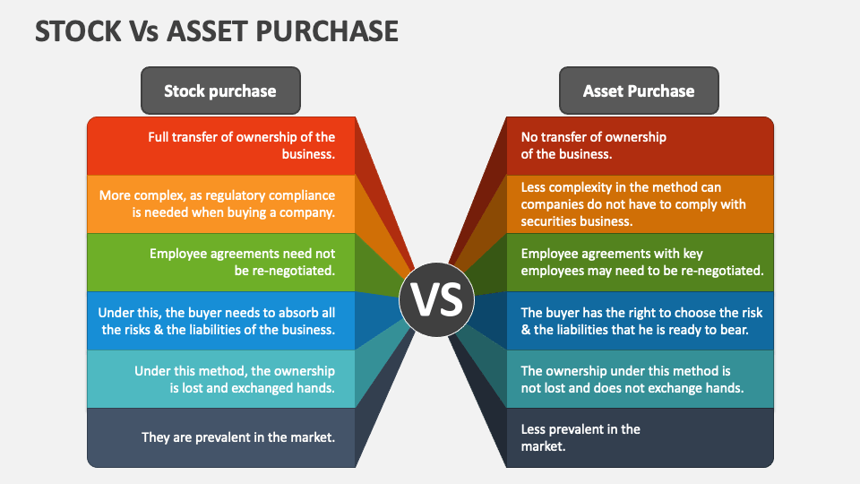 stock transfer vs asset purchase