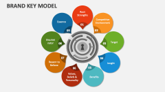 Brand Key Model - Slide 1