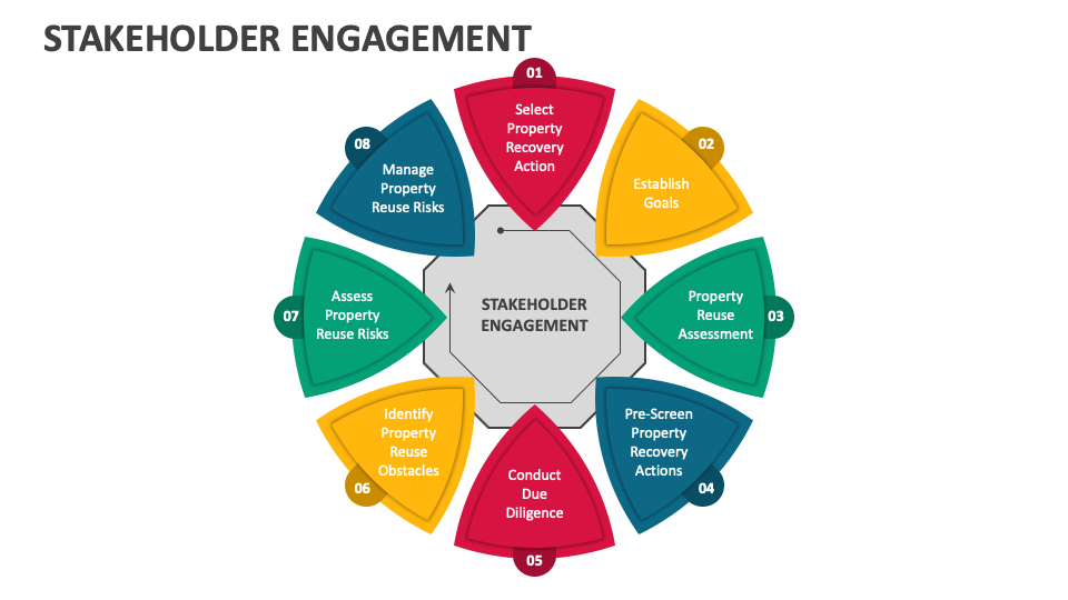 Stakeholder Engagement PowerPoint Presentation Slides - PPT Template