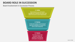 Board Involvement in Succession Process - Slide 1