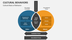 Cultural Basis of Behavior - Slide 1