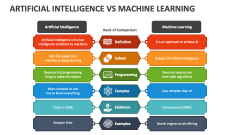 Artificial Intelligence Vs Machine Learning - Slide 1