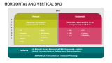 Horizontal and Vertical BPO - Slide 2