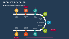 New Product Roadmap Process - Slide 1