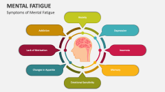 Symptoms of Mental Fatigue - Slide 1