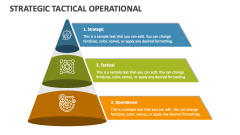 Strategic Tactical Operational - Slide 1
