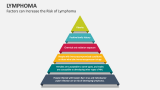 Factors can Increase the Risk of Lymphoma - Slide 7