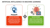 Artificial Intelligence Vs Machine Learning PowerPoint and Google ...