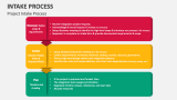 Intake Process PowerPoint Presentation Slides - PPT Template