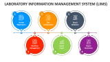 Laboratory Information Management System (LIMS) - Slide 1