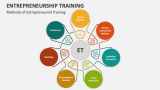 Methods of Entrepreneurial Training - Slide 3