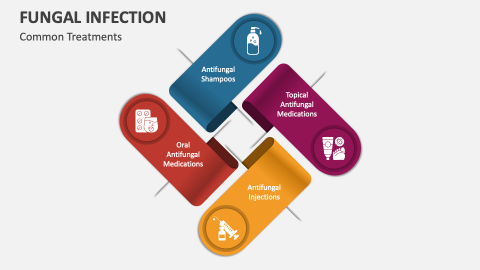 Fungal Infection PowerPoint and Google Slides Template - PPT Slides