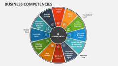 Business Competencies - Slide 1