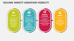 Volume Variety Variation Visibility - Slide 1