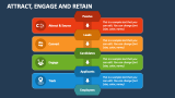 Attract, Engage and Retain - Slide 2