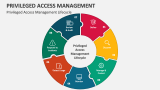 Privileged Access Management Lifecycle - Slide 1