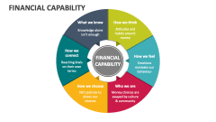 Financial Capability - Slide 1