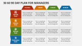 30 60 90 Day Plan for Managers - Slide 2