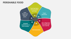 Perishable Food - Slide 1